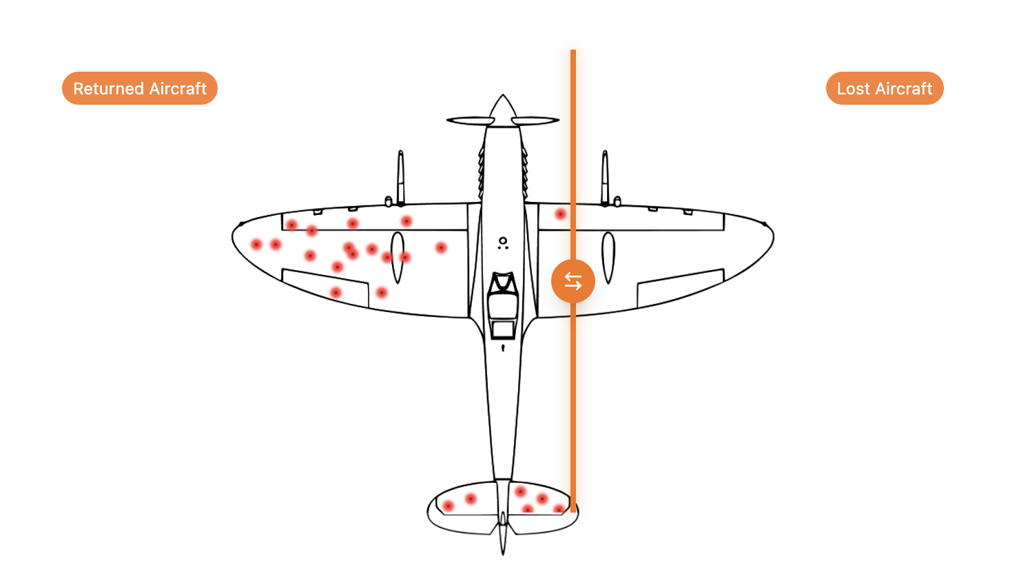 World War II aircraft damage distribution diagram illustrating survivorship bias in data analysis